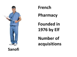FrenchPharmacyFounded in 1976 by ElfNumber of acquisitionsSanofi