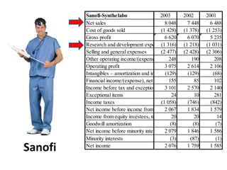 Sanofi