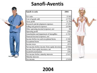 Sanofi-Aventis2004