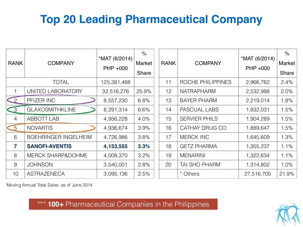 Strategic Management presentation for a Pharmaceutical Industry