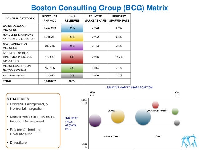 strategic management presentation for