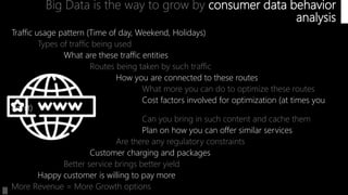 |||
Big Data is the way to grow by consumer data behavior
analysis
Traffic usage pattern (Time of day, Weekend, Holidays)
...