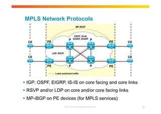 MPLS Network Protocols 
P 
P 
MP-iBGP 
OSPF, IS-IS, 
EIGRP, EIGRP 
LDP, RSVP 
Label switched traffic 
P 
P 
PE 
 IGP: OSPF, EIGRP, IS-IS on core facing and core links 
 RSVP and/or LDP on core and/or core facing links 
 MP-iBGP on PE devices (for MPLS services) 
© 2010 Cisco and/or its affiliates. All rights reserved. 29 
PE 
PE PE 
CE 
CE 
CE 
CE 
 
