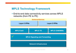 MPLS Technology Framework 
 End-to-end data connectivity services across MPLS 
networks (from PE to PE) 
End-to-end Services 
Layer-3 VPNs Layer-2 VPNs 
MPLS QoS MPLS TE MPLS OAM/MIBs 
MPLS Signaling and Forwarding 
Network Infrastructure 
© 2010 Cisco and/or its affiliates. All rights reserved. 33 
 
 