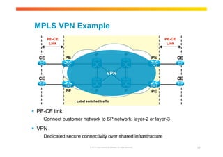 MPLS VPN Example 
P 
CE PE 
PE P 
PE 
Label switched traffic 
P 
P 
© 2010 Cisco and/or its affiliates. All rights reserved. 35 
CE 
 PE-CE link 
PE 
Connect customer network to SP network; layer-2 or layer-3 
 VPN 
Dedicated secure connectivity over shared infrastructure 
CE 
CE 
VPN 
PE-CE 
Link 
PE-CE 
Link 
 