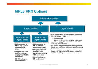 MPLS VPN Options 
MPLS VPN Models 
Layer-2 VPNs Layer-3 VPNs 
• CPE connected to PE via IP-based connection 
(over any layer-2 type) 
– Static routing 
– PE-CE routing protocol; eBGP, OSPF, IS-IS 
• CEs peer with PE router 
• PE routers maintain customer-specific routing 
tables and exchange customer=specific routing 
information 
• Layer-3 VPN provider’s PE routers are part of 
customer routing 
© 2010 Cisco and/or its affiliates. All rights reserved. 37 
Point-to-Point 
Layer-2 VPNs 
Multi-Point 
Layer-2 VPNs 
• CPE connected to 
PE via p2p Layer-2 
connection (FR, 
ATM) 
• CEs peer with each 
other (IP routing) 
via p2p layer-2 VPN 
connection 
• CE-CE routing; no 
SP involvement 
• CPE connected to 
PE via Ethernet 
connection (VLAN) 
• CEs peer with each 
other via fully/ 
partial mesh Layer-2 
VPN connection 
• CE-CE routing; no 
SP involvement 
 