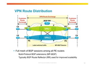 VPN Route Distribution 
P 
CE PE 
VRF VRF VPN 1 
P 
Label switched traffic 
P 
P 
 Full mesh of BGP sessions among all PE routers 
Multi-Protocol BGP extensions (MP-iBGP) 
Typically BGP Route Reflector (RR) used for improved scalability 
© 2010 Cisco and/or its affiliates. All rights reserved. 42 
PE 
PE PE 
CE 
CE 
CE 
Customer 
Route 
Exchange 
Customer 
Route 
Exchange 
VPN Route Exchange 
BGP RR 
VRF VRF VPN 2 
MP-iBGP Session 
 