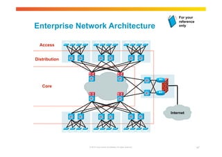 Enterprise Network Architecture 
For your 
reference 
only 
© 2010 Cisco and/or its affiliates. All rights reserved. 47 
Access 
Distribution 
Core 
Internet 
 