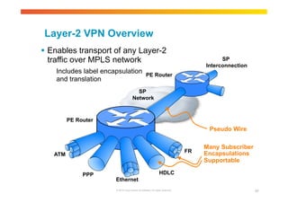 Layer-2 VPN Overview 
 Enables transport of any Layer-2 
traffic over MPLS network 
Includes label encapsulation 
and translation 
Ethernet 
© 2010 Cisco and/or its affiliates. All rights reserved. 55 
ATM 
PPP HDLC 
FR 
Pseudo Wire 
SP 
Network 
SP 
Interconnection 
PE Router 
PE Router 
Many Subscriber 
Encapsulations 
Supportable 
 