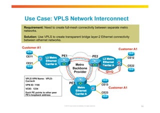 Use Case: VPLS Network Interconnect 
Requirement: Need to create full-mesh connectivity between separate metro 
networks. 
Solution: Use VPLS to create transparent bridge layer-2 Ethernet connectivity 
between ethernet networks. 
Customer A1 Customer A1 
CE13 
PE1 PE2 
Metro 
Backbone 
Provider 
Metro Customer A1 
Ethernet 
Carrier A 
CE23 
© 2010 Cisco and/or its affiliates. All rights reserved. 64 
L2 Metro 
Ethernet 
Carrier A 
CE11 
CE21 
L2 Metro 
Ethernet 
Carrier A 
CE12 
CE22 
PE3 
VPLS VPN Name: VPLS-CarrierA 
VPN ID: 1100 
VCID: 1234 
Each PE points to other peer 
PE’s loopback address 
QinQ 
 