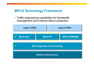 MPLS Technology Framework 
 Traffic engineering capabilities for bandwidth 
management and network failure protection 
  
Layer-3 VPNs Layer-2 VPNs 
MPLS QoS MPLS TE MPLS OAM/MIBs 
MPLS Signaling and Forwarding 
Network Infrastructure 
© 2010 Cisco and/or its affiliates. All rights reserved. 75 
 
 
 
