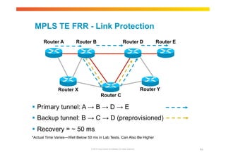 MPLS TE FRR - Link Protection 
Router A Router B Router D 
Router E 
Router X Router Y 
Router C 
 Primary tunnel: A → B → D → E 
 Backup tunnel: B → C → D (preprovisioned) 
 Recovery = ~ 50 ms 
*Actual Time Varies—Well Below 50 ms in Lab Tests, Can Also Be Higher 
© 2010 Cisco and/or its affiliates. All rights reserved. 83 
 