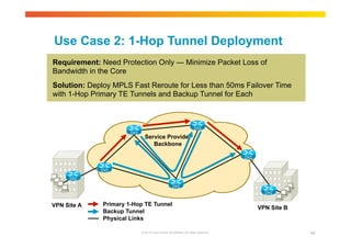 Use Case 2: 1-Hop Tunnel Deployment 
Requirement: Need Protection Only — Minimize Packet Loss of 
Bandwidth in the Core 
Solution: Deploy MPLS Fast Reroute for Less than 50ms Failover Time 
with 1-Hop Primary TE Tunnels and Backup Tunnel for Each 
Service Provider 
Backbone 
VPN Site A Primary 1-Hop TE Tunnel VPN Site B 
Backup Tunnel 
Physical Links 
© 2010 Cisco and/or its affiliates. All rights reserved. 85 
 