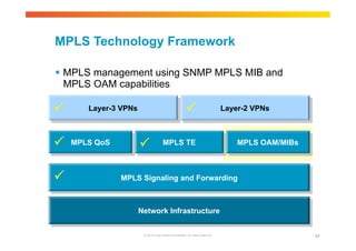 MPLS Technology Framework 
 MPLS management using SNMP MPLS MIB and 
MPLS OAM capabilities 
 Layer-3 VPNs  
Layer-2 VPNs 
  
MPLS QoS MPLS TE MPLS OAM/MIBs 
MPLS Signaling and Forwarding 
Network Infrastructure 
© 2010 Cisco and/or its affiliates. All rights reserved. 88 
 
 