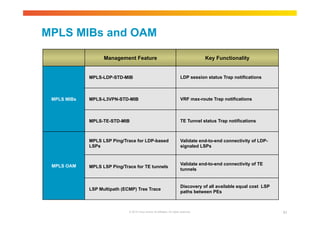 MPLS MIBs and OAM 
Management Feature Key Functionality 
© 2010 Cisco and/or its affiliates. All rights reserved. 91 
MPLS MIBs 
MPLS-LDP-STD-MIB LDP session status Trap notifications 
MPLS-L3VPN-STD-MIB VRF max-route Trap notifications 
MPLS-TE-STD-MIB TE Tunnel status Trap notifications 
MPLS OAM 
MPLS LSP Ping/Trace for LDP-based 
LSPs 
Validate end-to-end connectivity of LDP-signaled 
LSPs 
MPLS LSP Ping/Trace for TE tunnels Validate end-to-end connectivity of TE 
tunnels 
LSP Multipath (ECMP) Tree Trace Discovery of all available equal cost LSP 
paths between PEs 
 