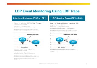 LDP Event Monitoring Using LDP Traps 
Interface Shutdown (E1/0 on PE1) LDP Session Down (PE1 – P01) 
Time = t: Received SNMPv2c Trap from pe1: 
sysUpTimeInstance = 8159606 
snmpTrapOID.0 = mplsLdpSessionDown 
mplsLdpSessionState.<index> = nonexistent(1) 
mplsLdpSessionDiscontinuityTime.<index> = 8159605 
mplsLdpSessionStatsUnknownMesTypeErrors.<index> = 0 
mplsLdpSessionStatsUnknownTlvErrors.<index> = 0 
ifIndex.5 = 5 
LDP session goes down 
© 2010 Cisco and/or its affiliates. All rights reserved. 92 
Interface goes down 
Time = t+1: Received SNMPv2c Trap from pe1: 
sysUpTimeInstance = 8159906 
snmpTrapOID.0 = linkDown 
ifIndex.5 = 5 
ifDescr.5 = Ethernet1/0 
ifType.5 = ethernetCsmacd(6) 
locIfReason.5 = administratively down 
Time = t+2: Received SNMPv2c Trap from p01: 
sysUpTimeInstance = 8160579 
snmpTrapOID.0 = mplsLdpSessionDown 
mplsLdpSessionState.<index> = nonexistent(1) 
mplsLdpSessionDiscontinuityTime.<index> = 8160579 
mplsLdpSessionStatsUnknownMesTypeErrors.<index> = 0 
mplsLdpSessionStatsUnknownTlvErrors.<index> = 0 
ifIndex.5 = 5 
Time = t: Received SNMPv2c Trap from pe1: 
sysUpTimeInstance = 8159606 
snmpTrapOID.0 = mplsLdpSessionDown 
mplsLdpSessionState.<index> = nonexistent(1) 
mplsLdpSessionDiscontinuityTime.<index> = 8159605 
mplsLdpSessionStatsUnknownMesTypeErrors.<index> = 0 
mplsLdpSessionStatsUnknownTlvErrors.<index> = 0 
ifIndex.5 = 5 
Time = t+1: Received SNMPv2c Trap from p01: 
sysUpTimeInstance = 8160579 
snmpTrapOID.0 = mplsLdpSessionDown 
mplsLdpSessionState.<index> = nonexistent(1) 
mplsLdpSessionDiscontinuityTime.<index> = 8160579 
mplsLdpSessionStatsUnknownMesTypeErrors.<index> = 0 
mplsLdpSessionStatsUnknownTlvErrors.<index> = 0 
ifIndex.5 = 5 
PE1 
P1 
LDP session 
PE1 
P1 
LDP session 
 