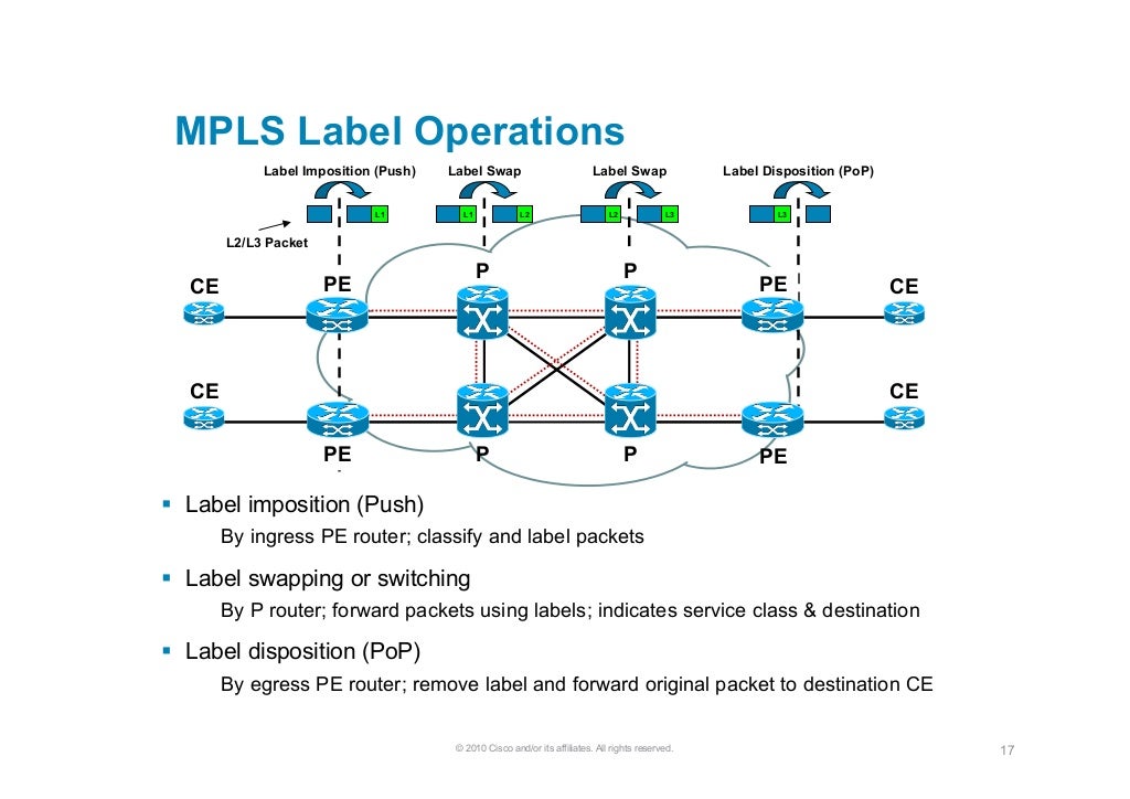 MPLS Presentation