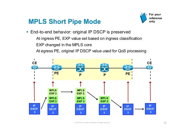 MPLS Presentation