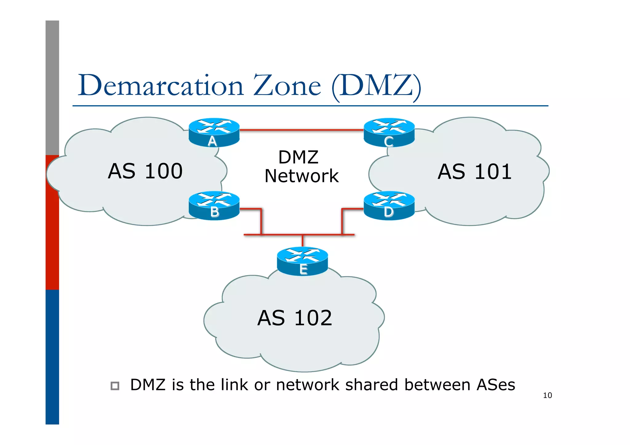 10
AS 100 AS 101
AS 102
DMZ
Network
A
B
C
D
E
p  DMZ is the link or network shared between ASes
Demarcation Zone (DMZ)
 