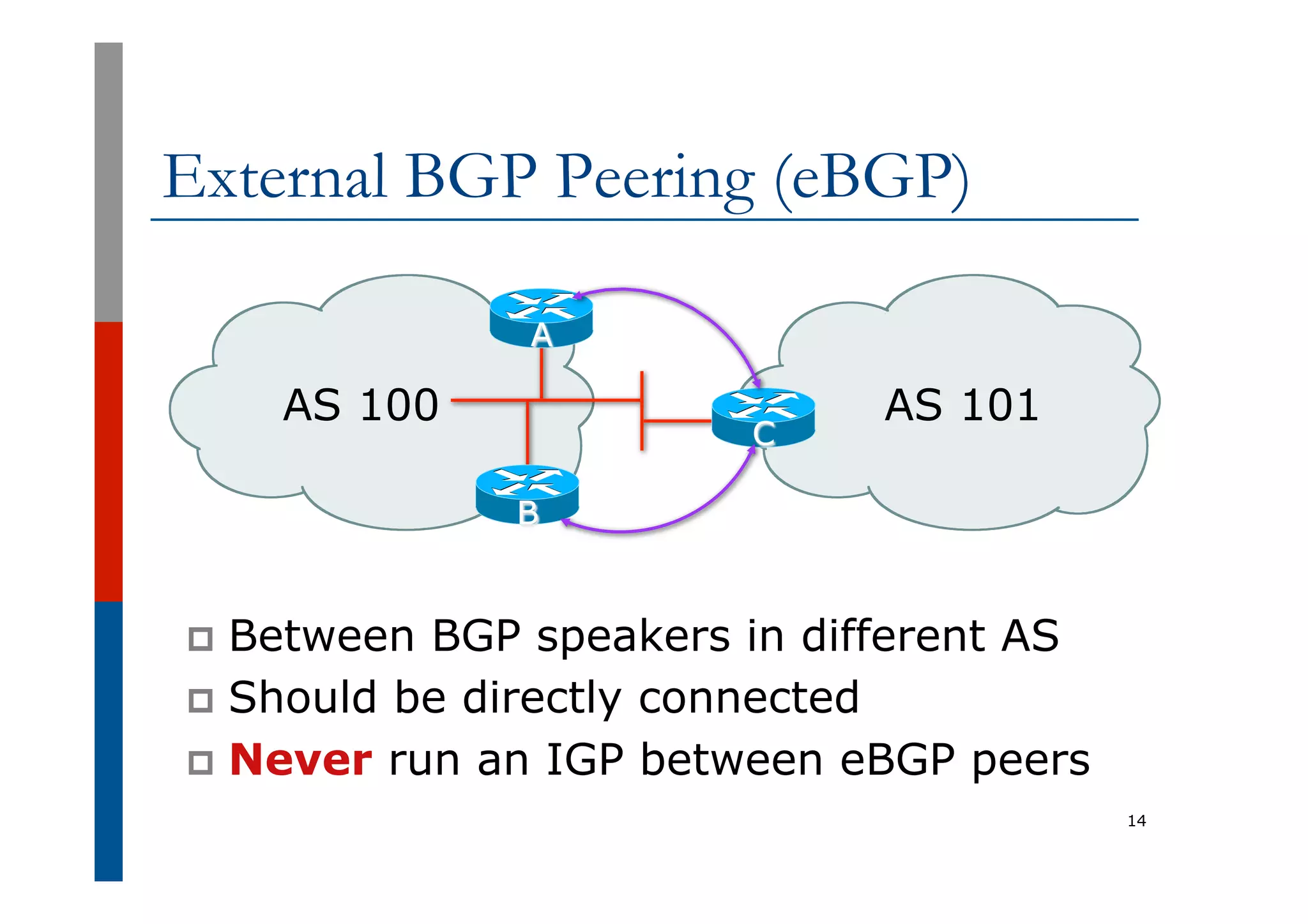 14
AS 100 AS 101
C
A
B
External BGP Peering (eBGP)
p  Between BGP speakers in different AS
p  Should be directly connected
p  Never run an IGP between eBGP peers
 