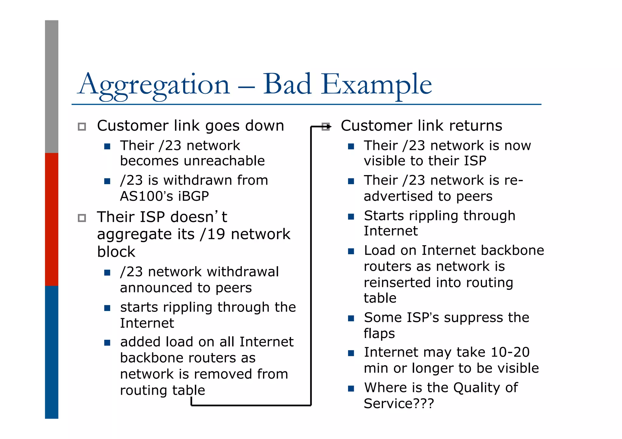Aggregation – Bad Example
p  Customer link goes down
n  Their /23 network
becomes unreachable
n  /23 is withdrawn from
AS100’s iBGP
p  Their ISP doesn’t
aggregate its /19 network
block
n  /23 network withdrawal
announced to peers
n  starts rippling through the
Internet
n  added load on all Internet
backbone routers as
network is removed from
routing table
p  Customer link returns
n  Their /23 network is now
visible to their ISP
n  Their /23 network is re-
advertised to peers
n  Starts rippling through
Internet
n  Load on Internet backbone
routers as network is
reinserted into routing
table
n  Some ISP’s suppress the
flaps
n  Internet may take 10-20
min or longer to be visible
n  Where is the Quality of
Service???
 