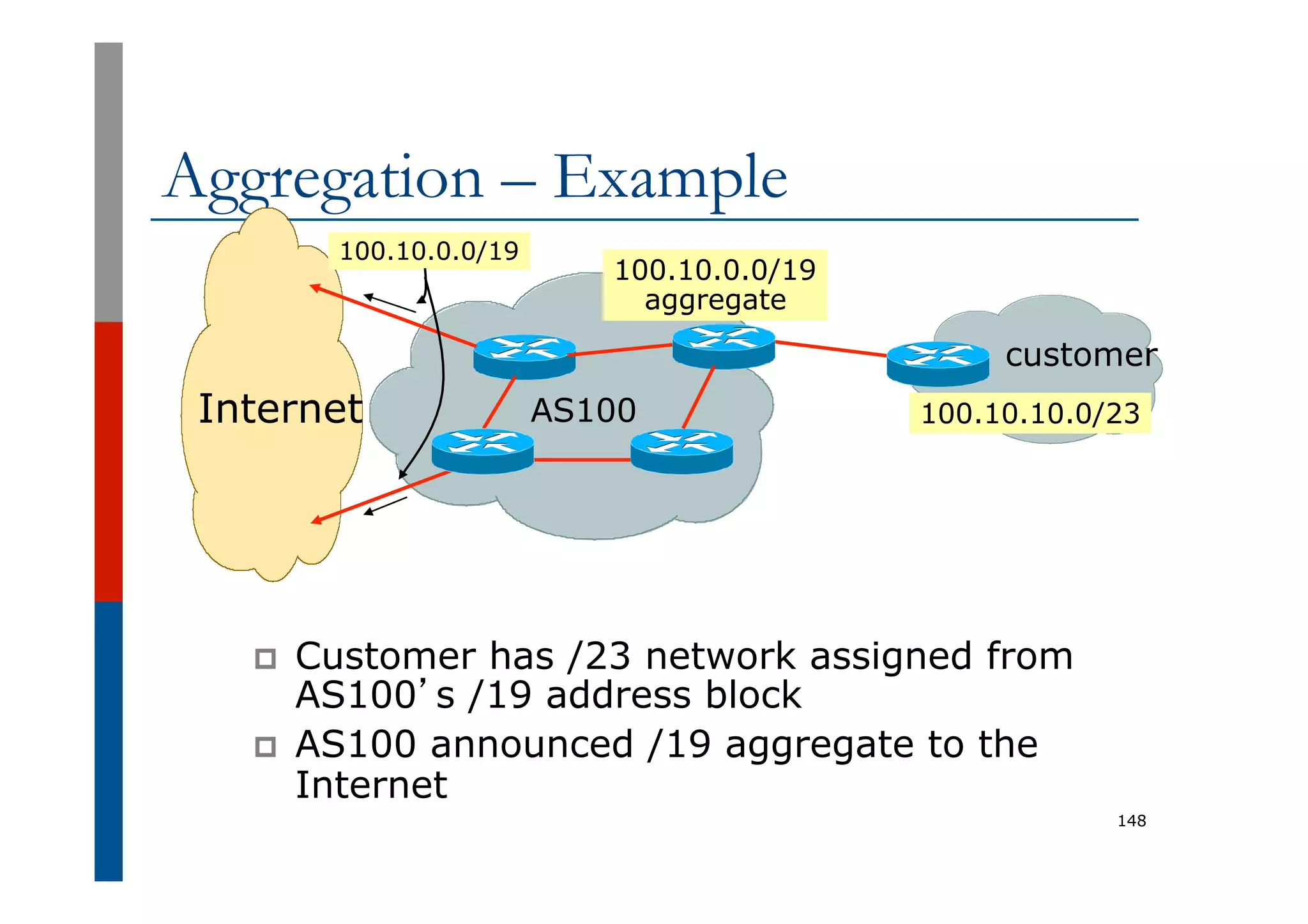 Aggregation – Example
148
p  Customer has /23 network assigned from
AS100’s /19 address block
p  AS100 announced /19 aggregate to the
Internet
AS100
customer
100.10.10.0/23
100.10.0.0/19
aggregate
Internet
100.10.0.0/19
 