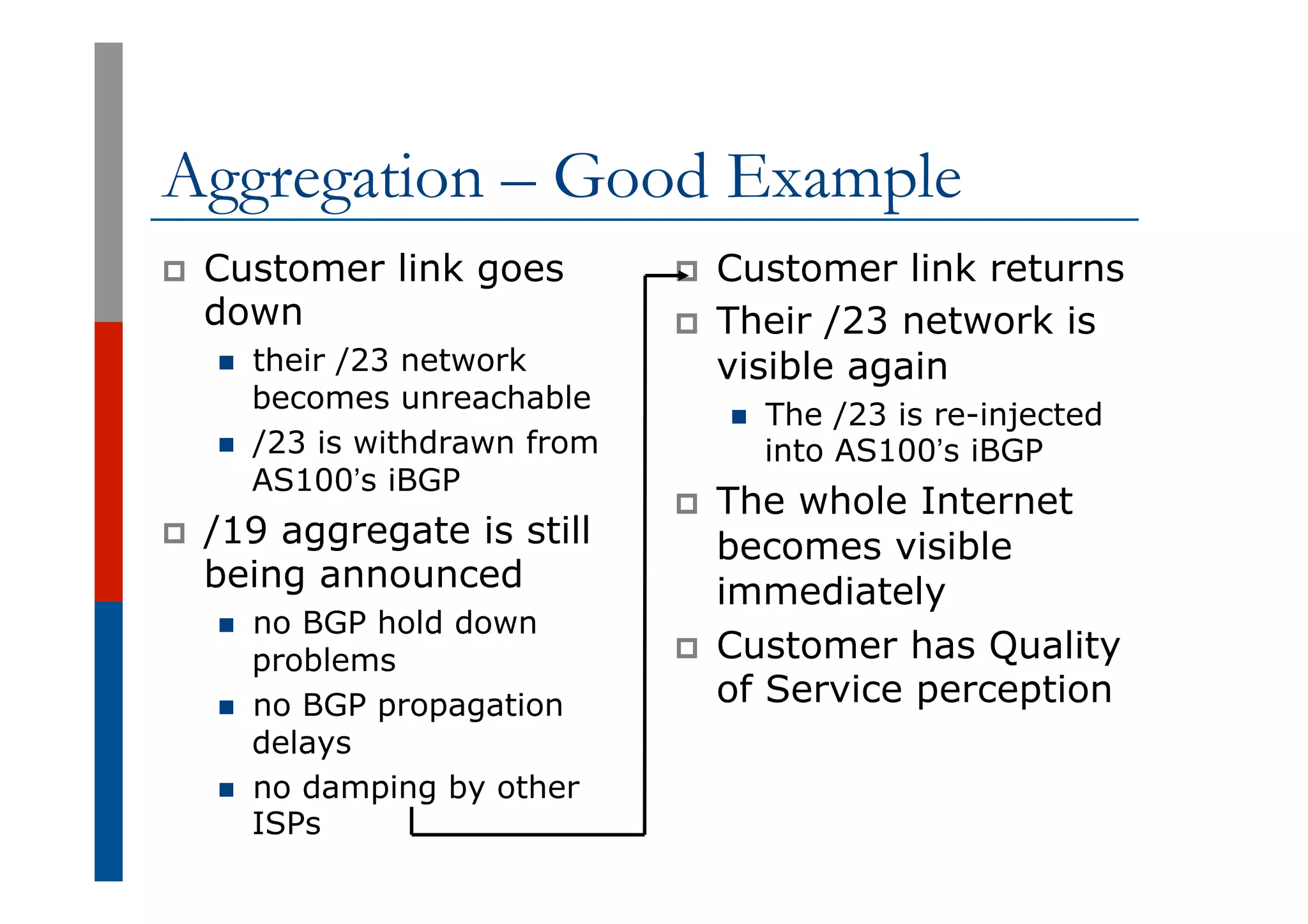 p  Customer link returns
p  Their /23 network is
visible again
n  The /23 is re-injected
into AS100’s iBGP
p  The whole Internet
becomes visible
immediately
p  Customer has Quality
of Service perception
p  Customer link goes
down
n  their /23 network
becomes unreachable
n  /23 is withdrawn from
AS100’s iBGP
p  /19 aggregate is still
being announced
n  no BGP hold down
problems
n  no BGP propagation
delays
n  no damping by other
ISPs
Aggregation – Good Example
 