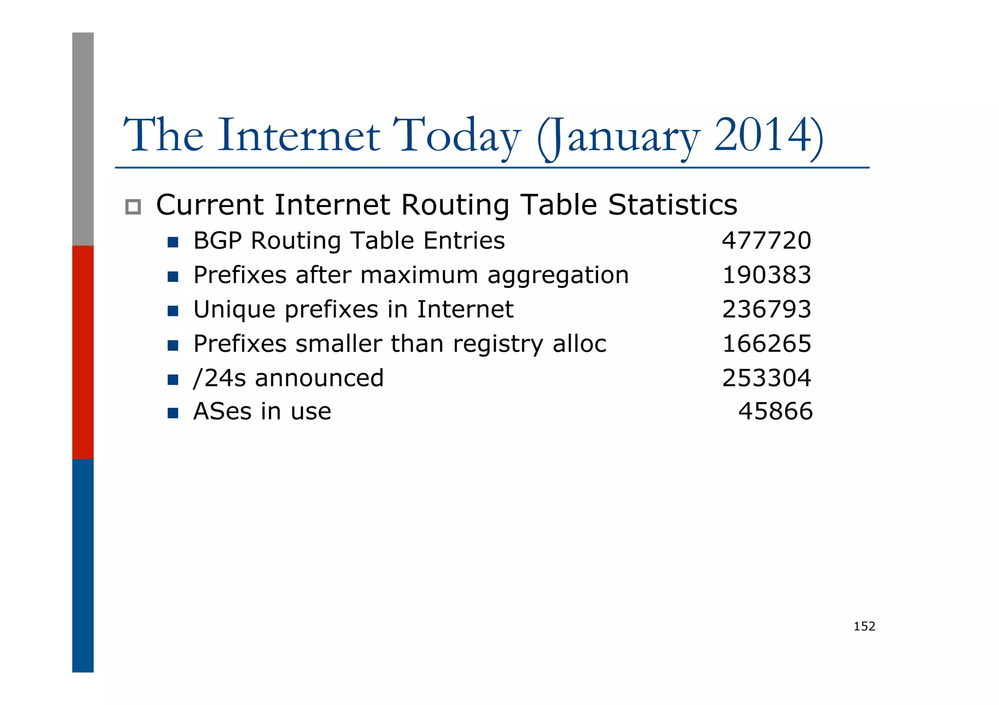 The Internet Today (January 2014)
p  Current Internet Routing Table Statistics
n  BGP Routing Table Entries 477720
n  Prefixes after maximum aggregation 190383
n  Unique prefixes in Internet 236793
n  Prefixes smaller than registry alloc 166265
n  /24s announced 253304
n  ASes in use 45866
152
 