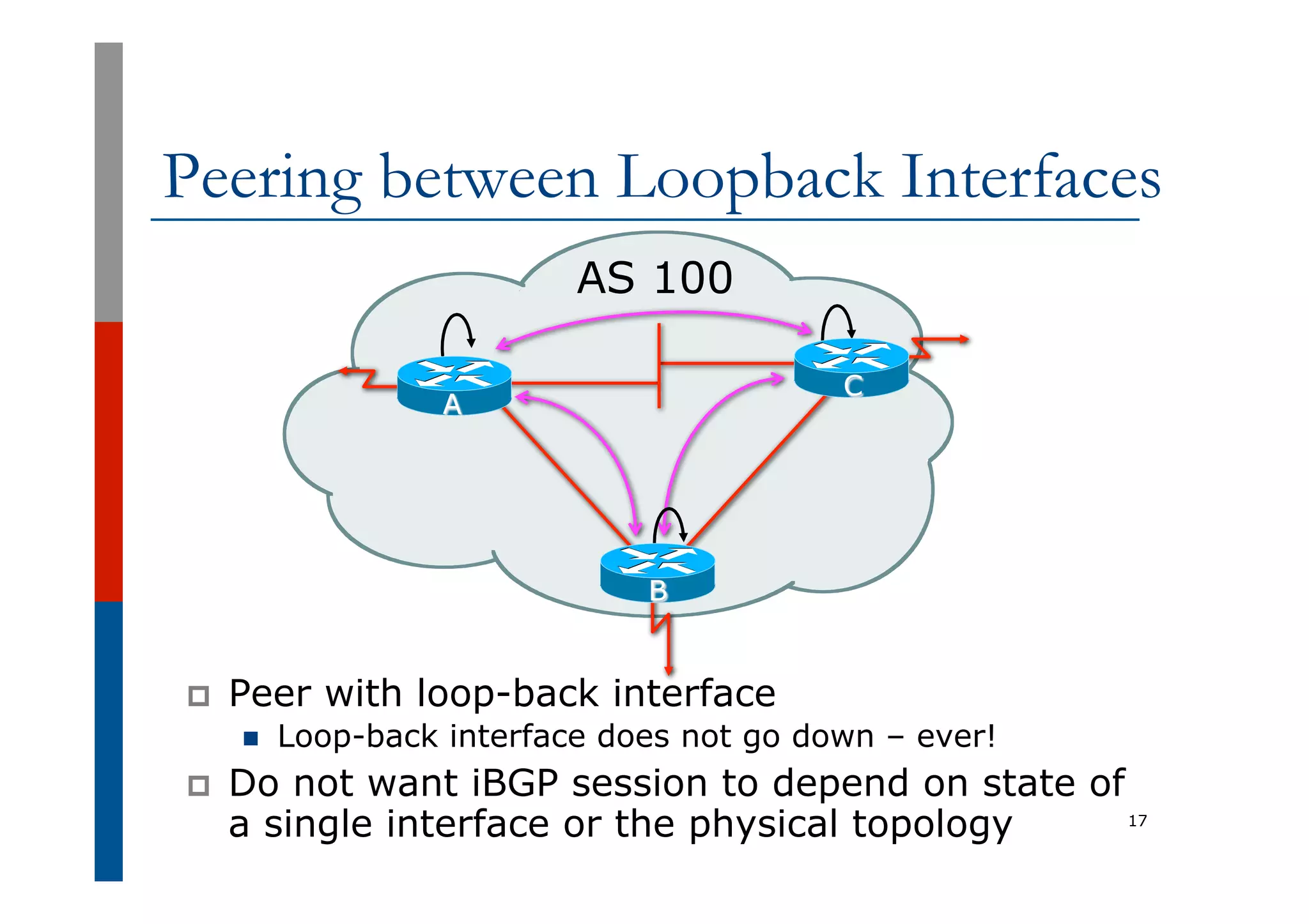 17
Peering between Loopback Interfaces
p  Peer with loop-back interface
n  Loop-back interface does not go down – ever!
p  Do not want iBGP session to depend on state of
a single interface or the physical topology
AS 100
A
B
C
 
