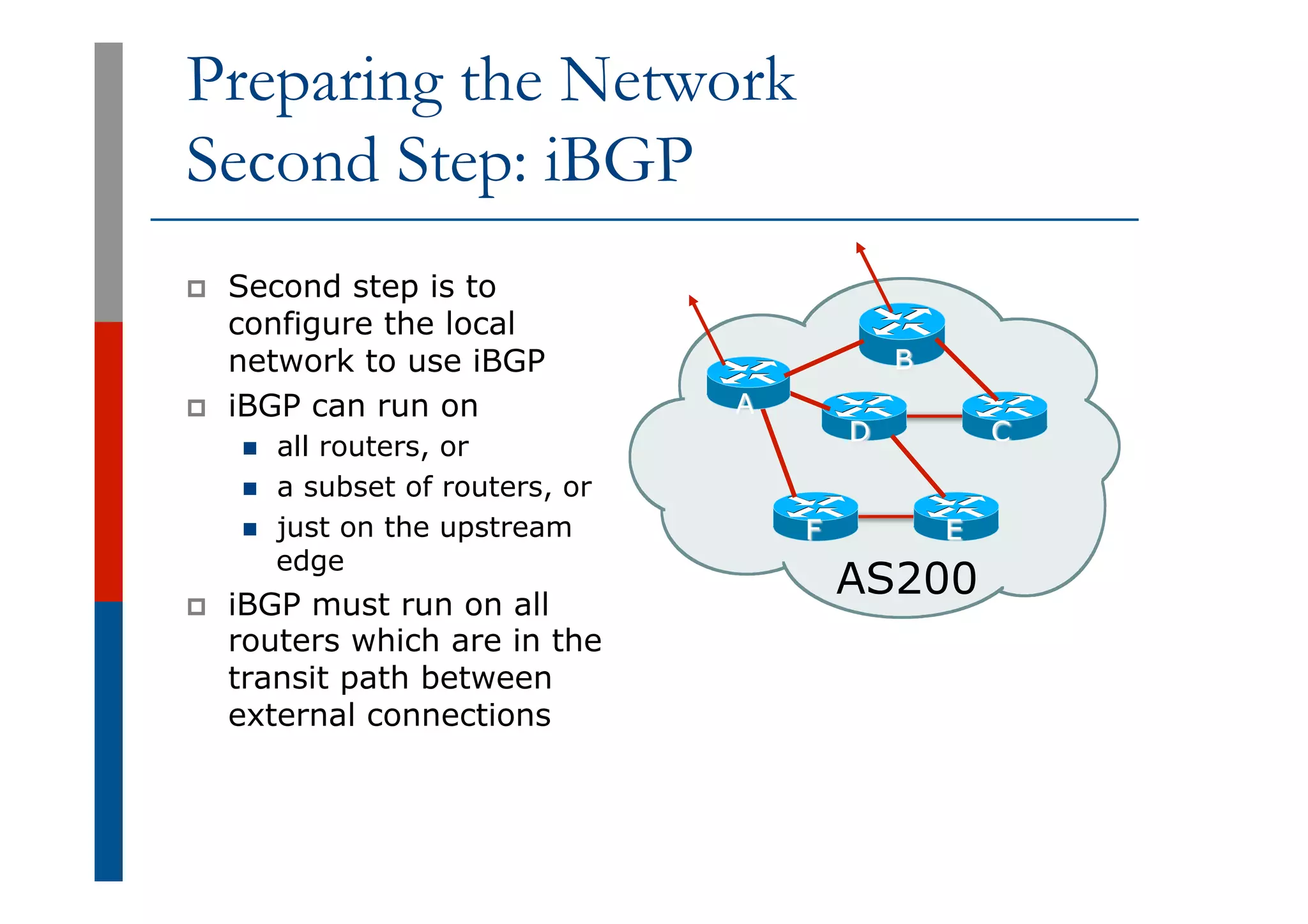 Preparing the Network
Second Step: iBGP
p  Second step is to
configure the local
network to use iBGP
p  iBGP can run on
n  all routers, or
n  a subset of routers, or
n  just on the upstream
edge
p  iBGP must run on all
routers which are in the
transit path between
external connections
AS200
F E
D C
A
B
 