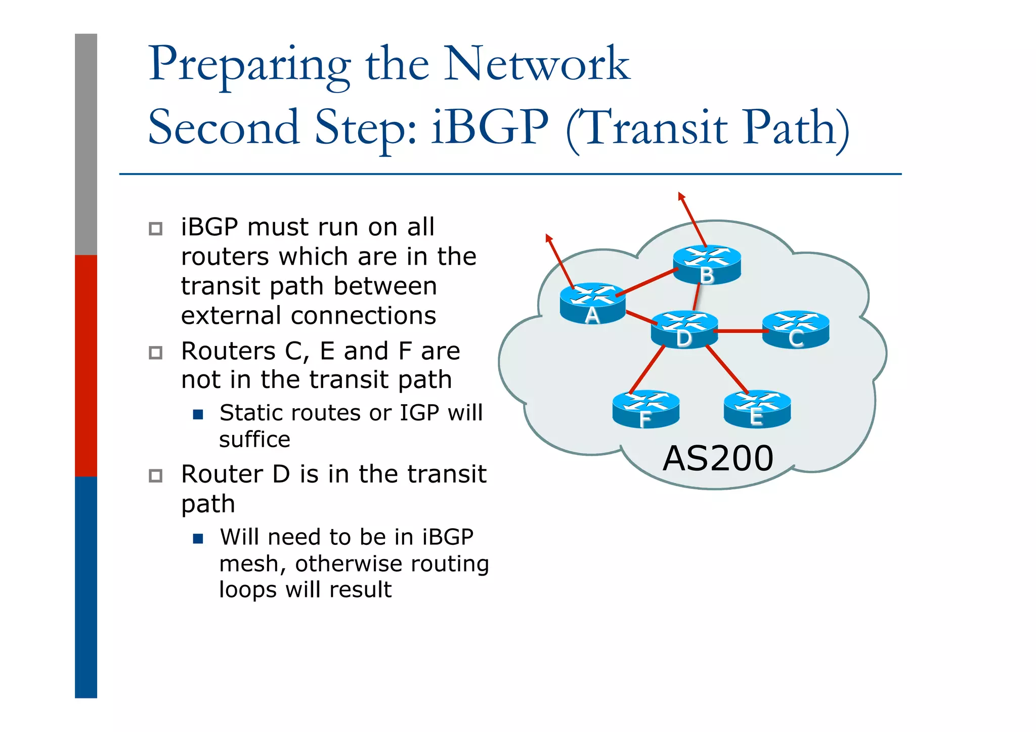 Preparing the Network
Second Step: iBGP (Transit Path)
p  iBGP must run on all
routers which are in the
transit path between
external connections
p  Routers C, E and F are
not in the transit path
n  Static routes or IGP will
suffice
p  Router D is in the transit
path
n  Will need to be in iBGP
mesh, otherwise routing
loops will result
AS200
F E
D C
A
B
 