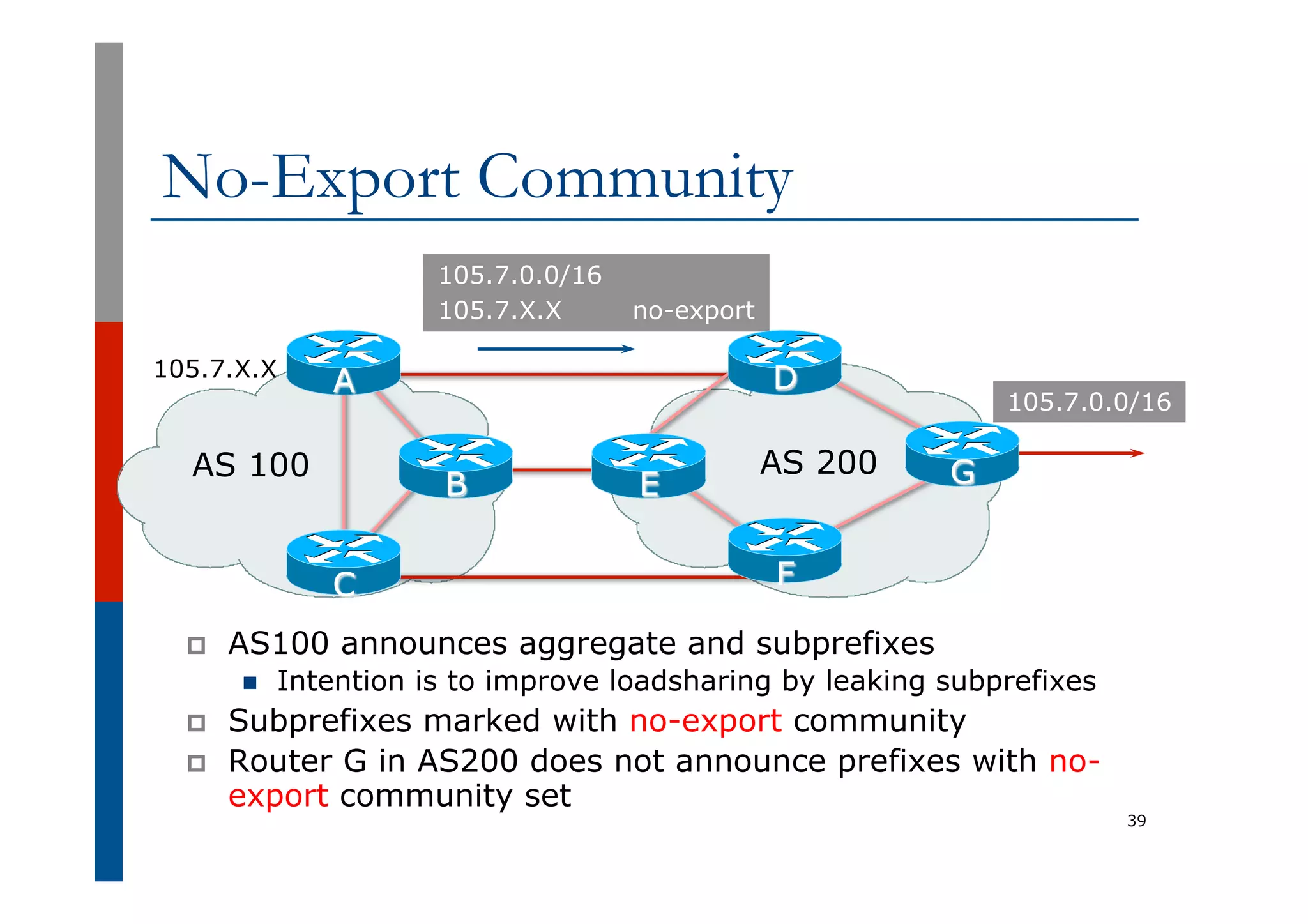 No-Export Community
p  AS100 announces aggregate and subprefixes
n  Intention is to improve loadsharing by leaking subprefixes
p  Subprefixes marked with no-export community
p  Router G in AS200 does not announce prefixes with no-
export community set
39
105.7.0.0/16
105.7.X.X no-export
105.7.0.0/16
AS 100 AS 200
105.7.X.X
C F
G
D
A
B E
 