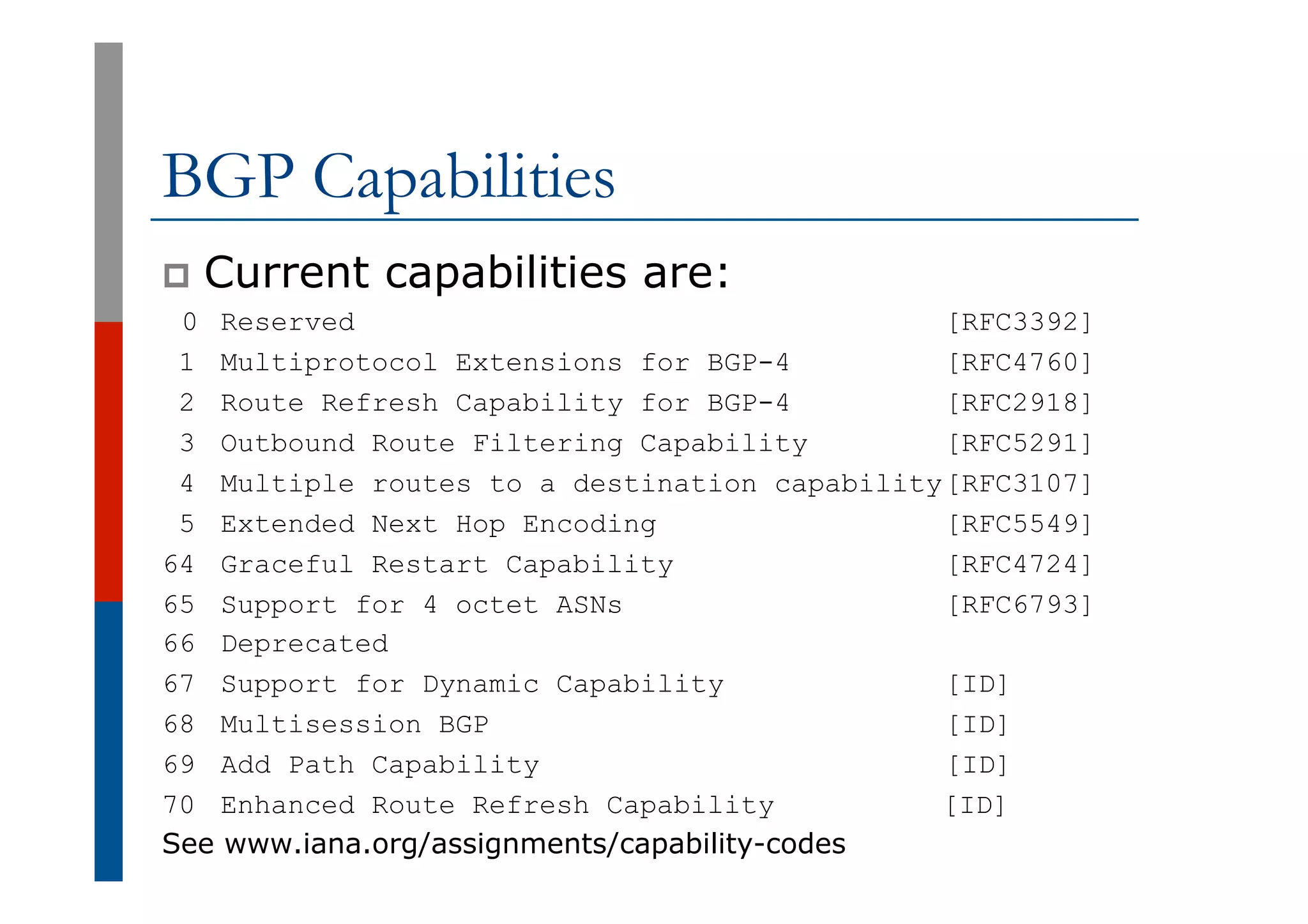 BGP Capabilities
p  Current capabilities are:
0 Reserved [RFC3392]
1 Multiprotocol Extensions for BGP-4 [RFC4760]
2 Route Refresh Capability for BGP-4 [RFC2918]
3 Outbound Route Filtering Capability [RFC5291]
4 Multiple routes to a destination capability[RFC3107]
5 Extended Next Hop Encoding [RFC5549]
64 Graceful Restart Capability [RFC4724]
65 Support for 4 octet ASNs [RFC6793]
66 Deprecated
67 Support for Dynamic Capability [ID]
68 Multisession BGP [ID]
69 Add Path Capability [ID]
70 Enhanced Route Refresh Capability [ID]
See www.iana.org/assignments/capability-codes
 