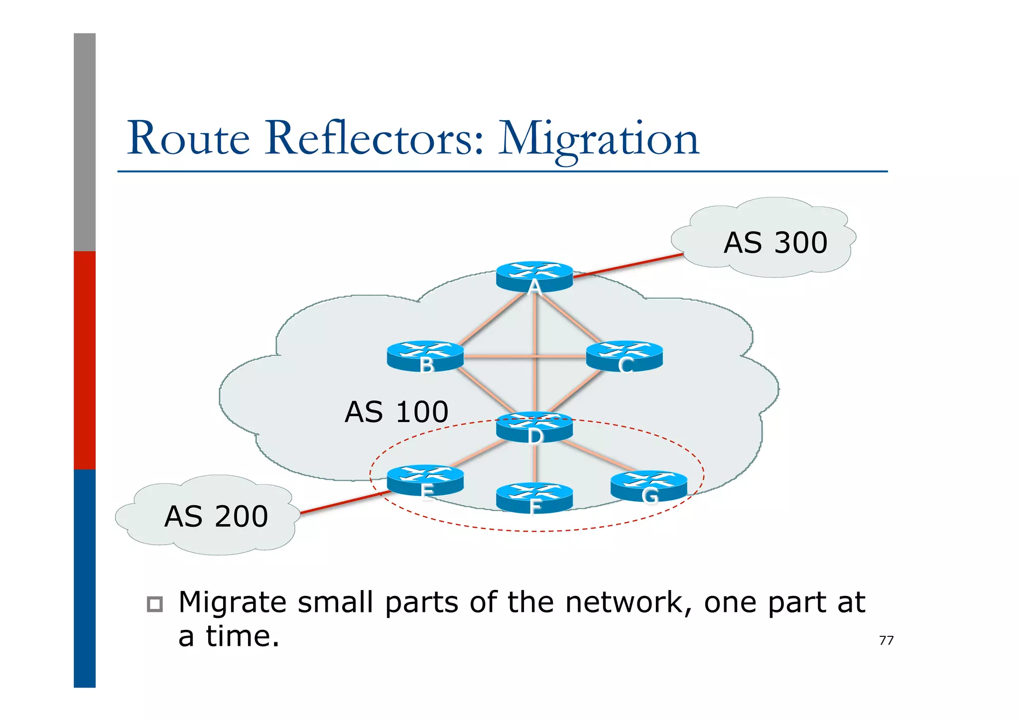 Route Reflectors: Migration
p  Migrate small parts of the network, one part at
a time. 77
AS 200
AS 100
AS 300
A
B
G
F
E
D
C
 