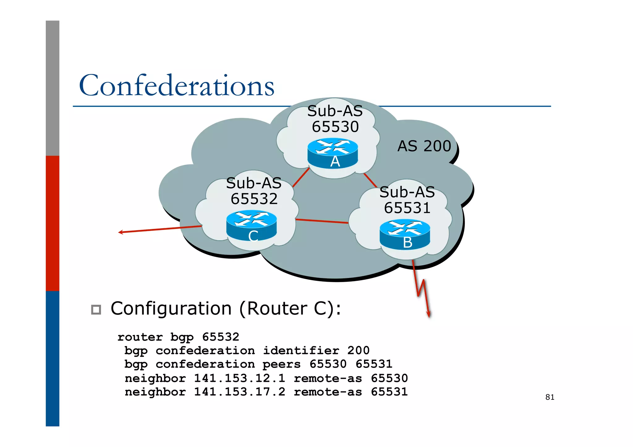 Confederations
p  Configuration (Router C):
router bgp 65532
bgp confederation identifier 200
bgp confederation peers 65530 65531
neighbor 141.153.12.1 remote-as 65530
neighbor 141.153.17.2 remote-as 65531 81
AS 200
Sub-AS
65530
Sub-AS
65532 Sub-AS
65531
C B
A
 