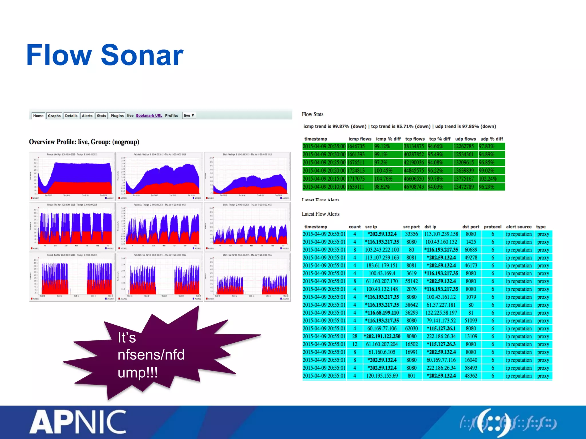 Flow Sonar
It’s
nfsens/nfd
ump!!!
 