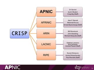 13
CRISP
APNIC
Dr Govind
Izumi Okutani
Craig Ng (Staff)
AFRINIC
Alan P. Barrett
Mwenda Kivuva
Ernest Byaruhanga (Staff)
ARIN
Bill Woodcock
John Sweeting
Michael Abejuala (Staff)
LACNIC
Esteban Lescano
Nico Scheper
Andres Piazza (Staff)
RIPE
Nurani Nimpuno
Andrei Robachevsky
Paul Rendek (Staff)
 