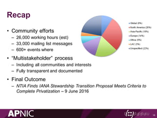 Recap
• Community efforts
– 26,000 working hours (est)
– 33,000 mailing list messages
– 600+ events where
• “Multistakeholder” process
– Including all communities and interests
– Fully transparent and documented
• Final Outcome
– NTIA Finds IANA Stewardship Transition Proposal Meets Criteria to
Complete Privatization – 9 June 2016
16
 