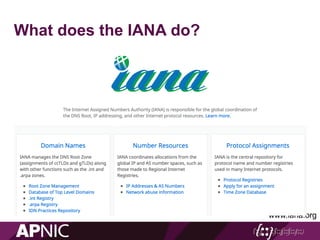 www.iana.org
What does the IANA do?
 