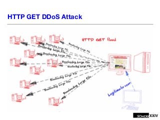 XXIV
HTTP GET DDoS Attack
 