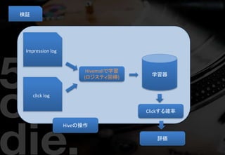 学習器
Impression log
click log
Hivemallで学習
(ロジスティ回帰)
Clickする確率
検証
Hiveの操作
評価
 