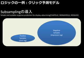ロジックの一例：クリック予測モデル
Subsamplingの導入
Simple and scalable response prediction for display advertising[CHAPELLE, MANAVOGLU, ROSALES]
Negative
Samples
(impresion log)Positive
Samples
(click log)
 