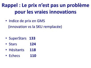 Rappel : Le prix n’est pas un problème
pour les vraies innovations
• Indice de prix en GMS
(innovation vs la SKU remplacée)
• SuperStars 133
• Stars 124
• Hésitants 118
• Echecs 110
 
