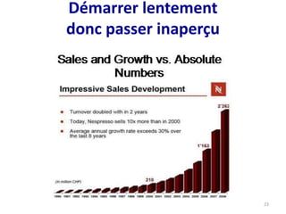 Démarrer lentement
donc passer inaperçu
23
 