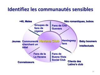39
Identifiez les communautés sensibles
Havana Club
+40, Males
Groupes de
fans de
cigares
Fans de Che
Guevara
Hemingway
fans
Fans de
Buena Vista
Social Club
Fans de la
La Havane
Communauté
cherchant un
idéal
Jeunes
Connaisseurs Clients des
Latino’s club
Baby boomers
intellectuels
Néo romantiques, bobos
 