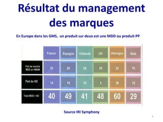 Résultat du management
des marques
4
En Europe dans les GMS, un produit sur deux est une MDD ou produit PP
Source IRI Symphony
 