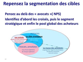 Pensez au delà des « avocats »( NPS)
Identifiez d’abord les croisés, puis le segment
stratégique et enfin le pool global des acheteurs
42
La masse des acheteurs
Le groupe très large de consommateurs
qui peuvent consommer,
source de volume
Les croisés
Individus et tribus aspirationnelles
déjà en phase avec
votre croisade
La cible stratégique
Groupe clé sur lequel on veut
bâtir la marque
POTENTIEL
EXISTING
Avocats, prosélytes
Issus d’une expérience
de marque supérieure
Repensez la segmentation des cibles
 