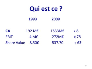 Qui est ce ?
1993 2009
CA 192 M€ 1533M€ x 8
EBIT 4 M€ 272M€ x 78
Share Value 8.50€ 537.70 x 63
47
 