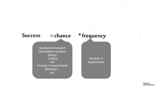 Success
Qualitative research
Quantitative research
Design
Coding
QA
Analyse of experiments
Meetings…
etc.
Number of
experi...