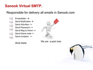 Sanook Virtual SMTP. We are  a post man. Responsible for delivery all emails in Sanook.com Enewsletter -  Send Notification   Send Activities --> Send Password --> Send Msg to friend --> Send Game code -> Send invitation  -> And more  